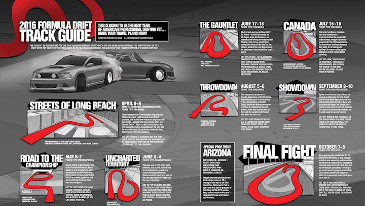 The Ultimate Guide To Drifting