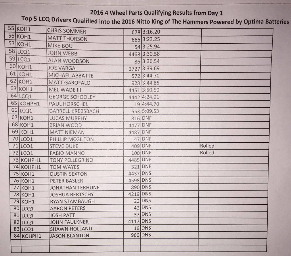 2016 king of the hammers 4400 qualifying day 1 results 02