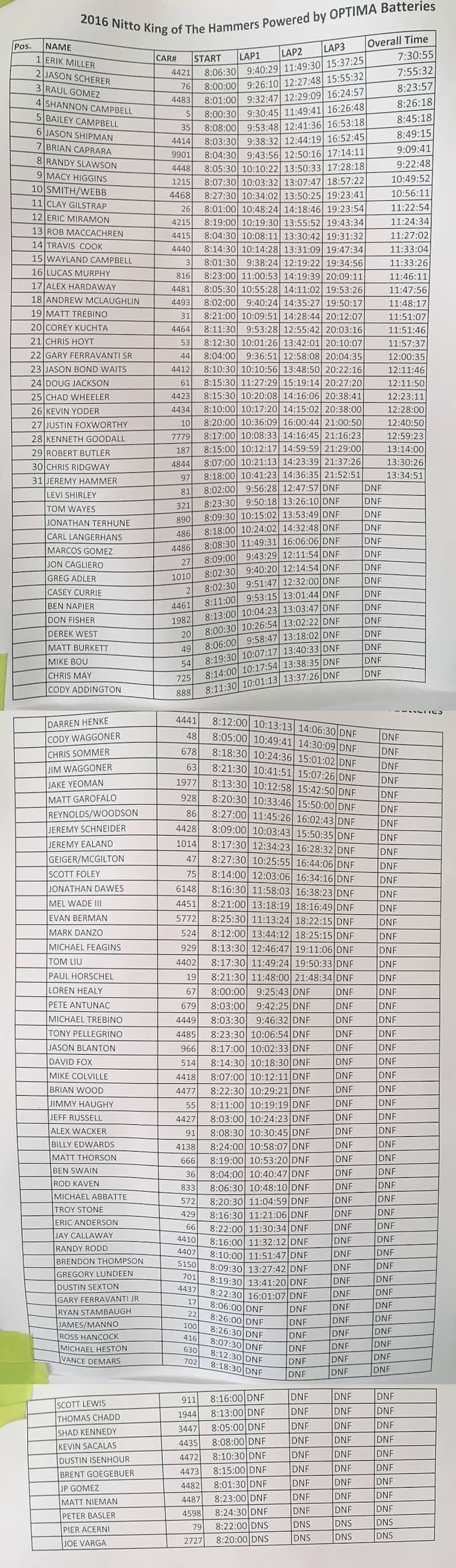koh 2016 main race 4400 results