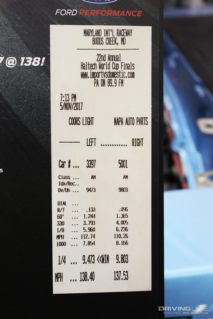 010-Fastest-Coyote-Crate-Engine-Ford-Performance