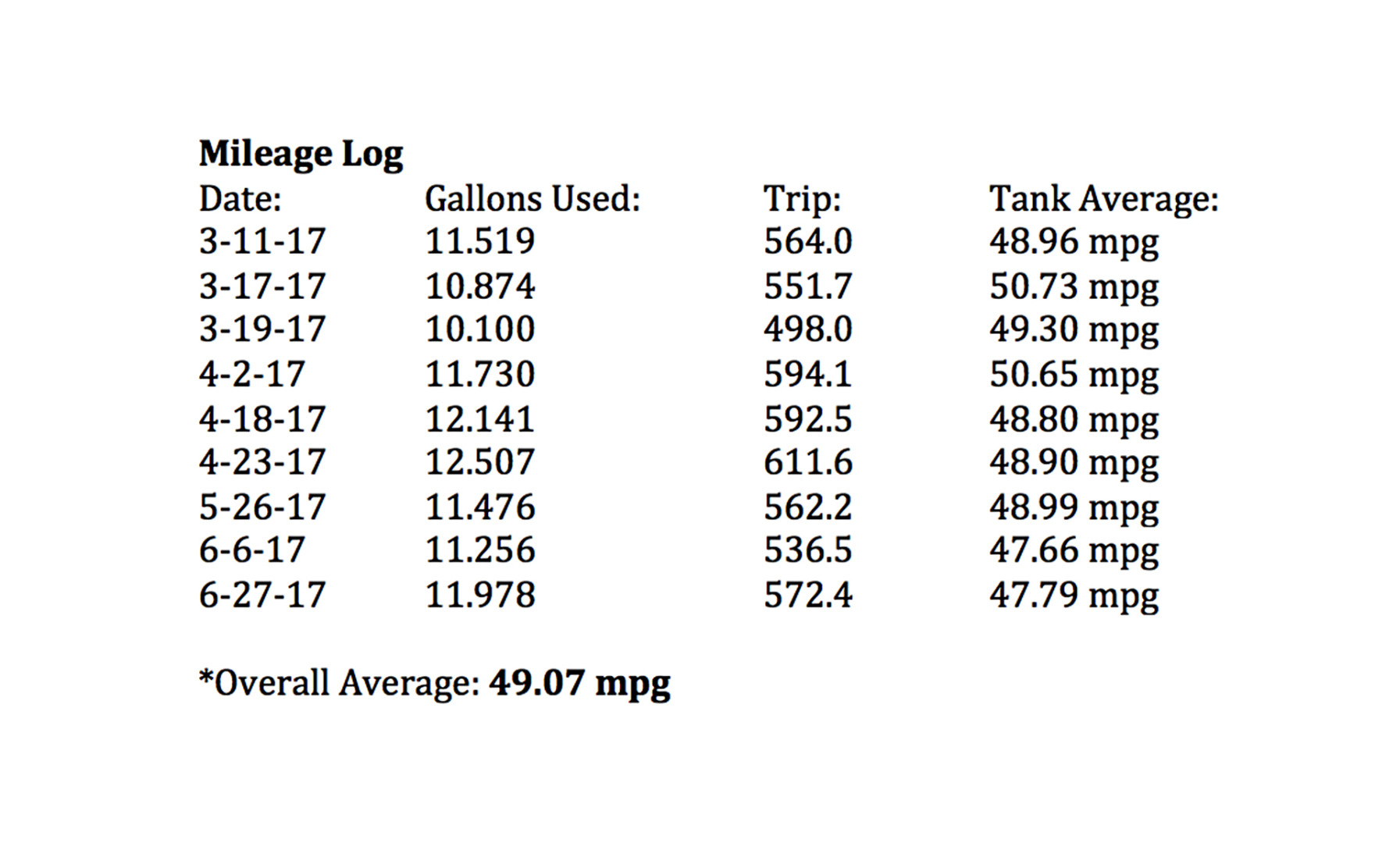 011-VW-Jetta-TDI-Mileage-Log