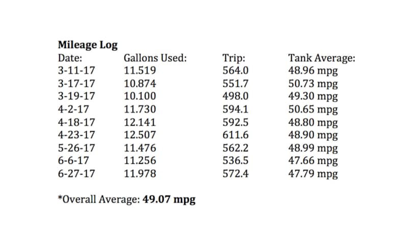 011-VW-Jetta-TDI-Mileage-Log