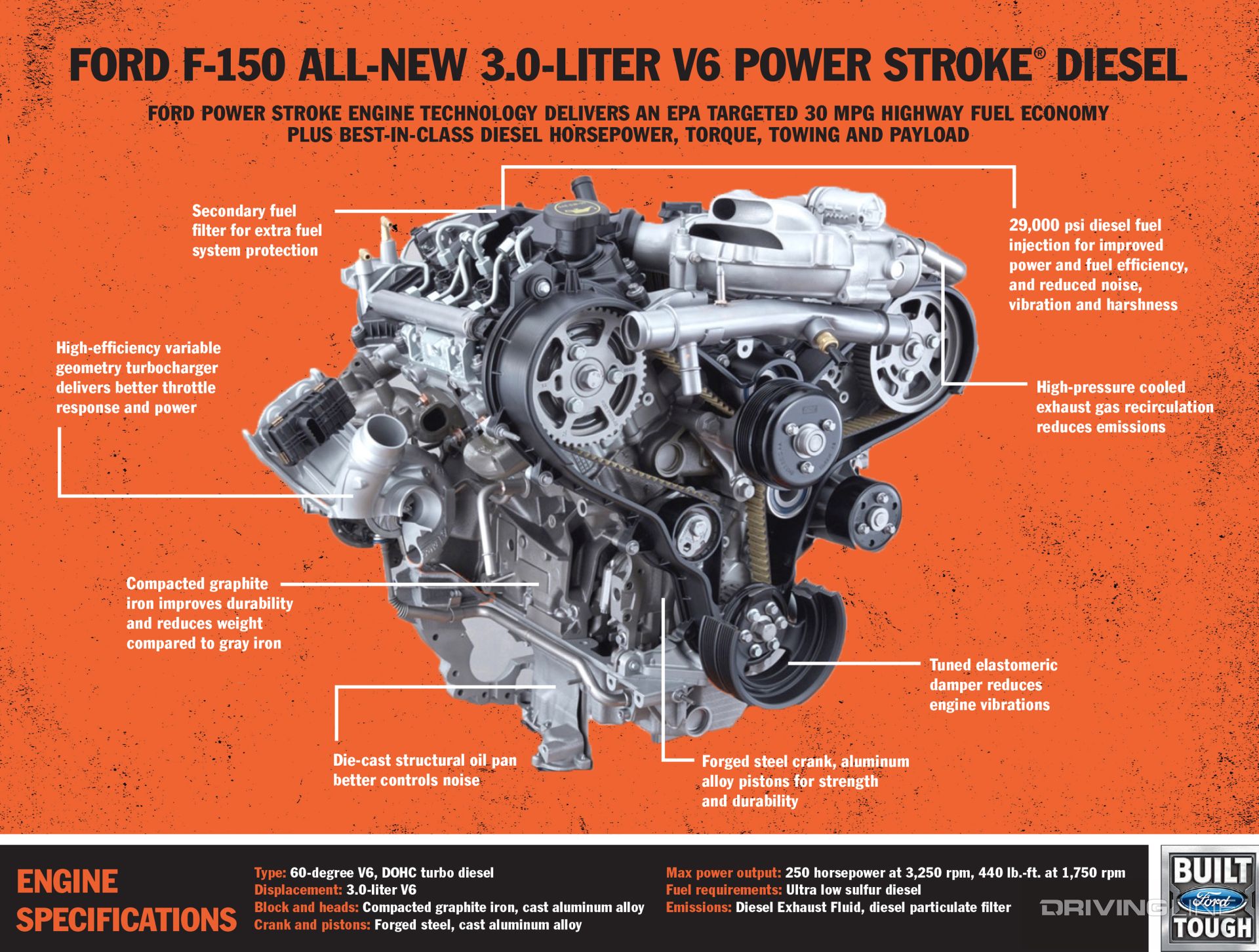 2018-ford-f-150-diesel