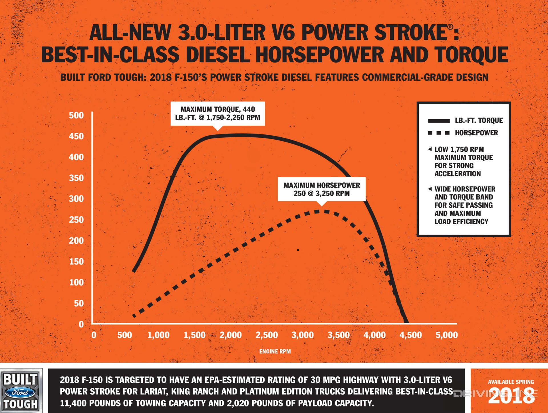 2018-ford-f-150-diesel