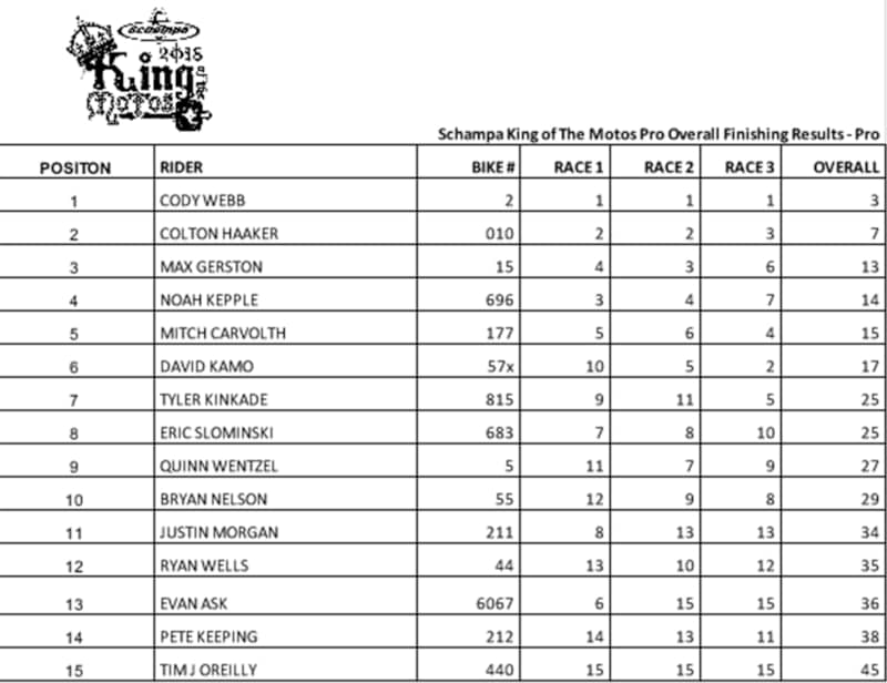 2018 KOM Results - PRO