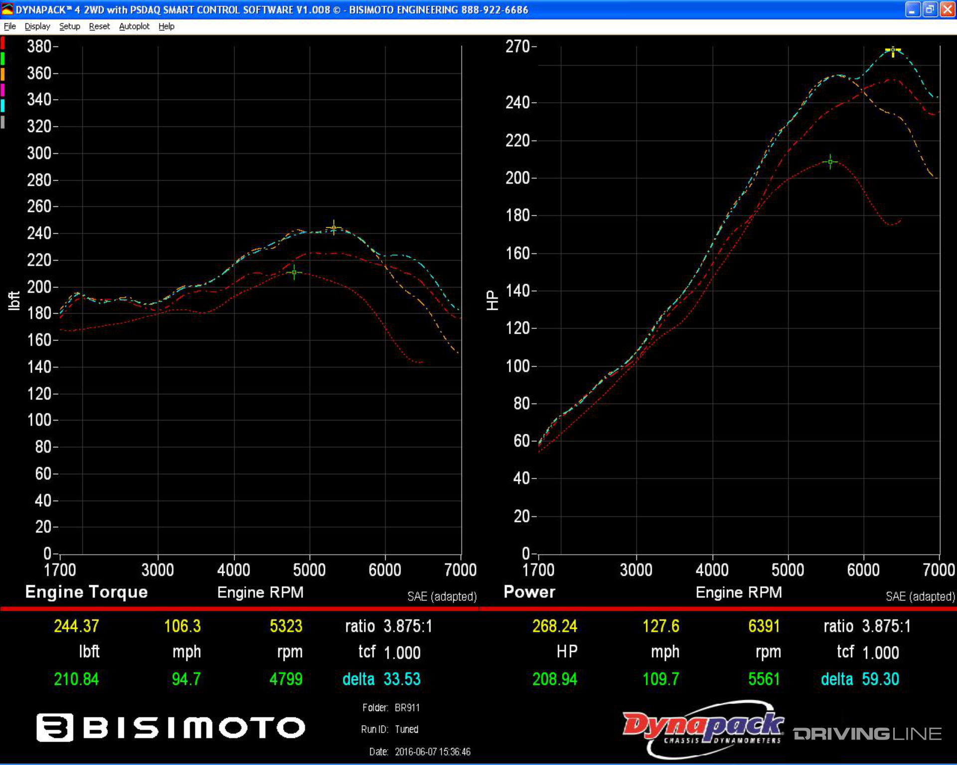 Porsche 911 Engine Data