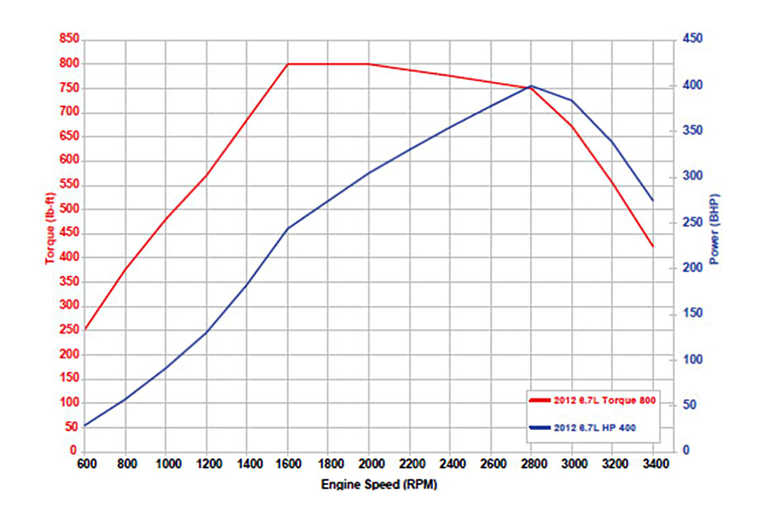 002-2011-Ford-Power-Stroke-Diesel-Engine-Reflash