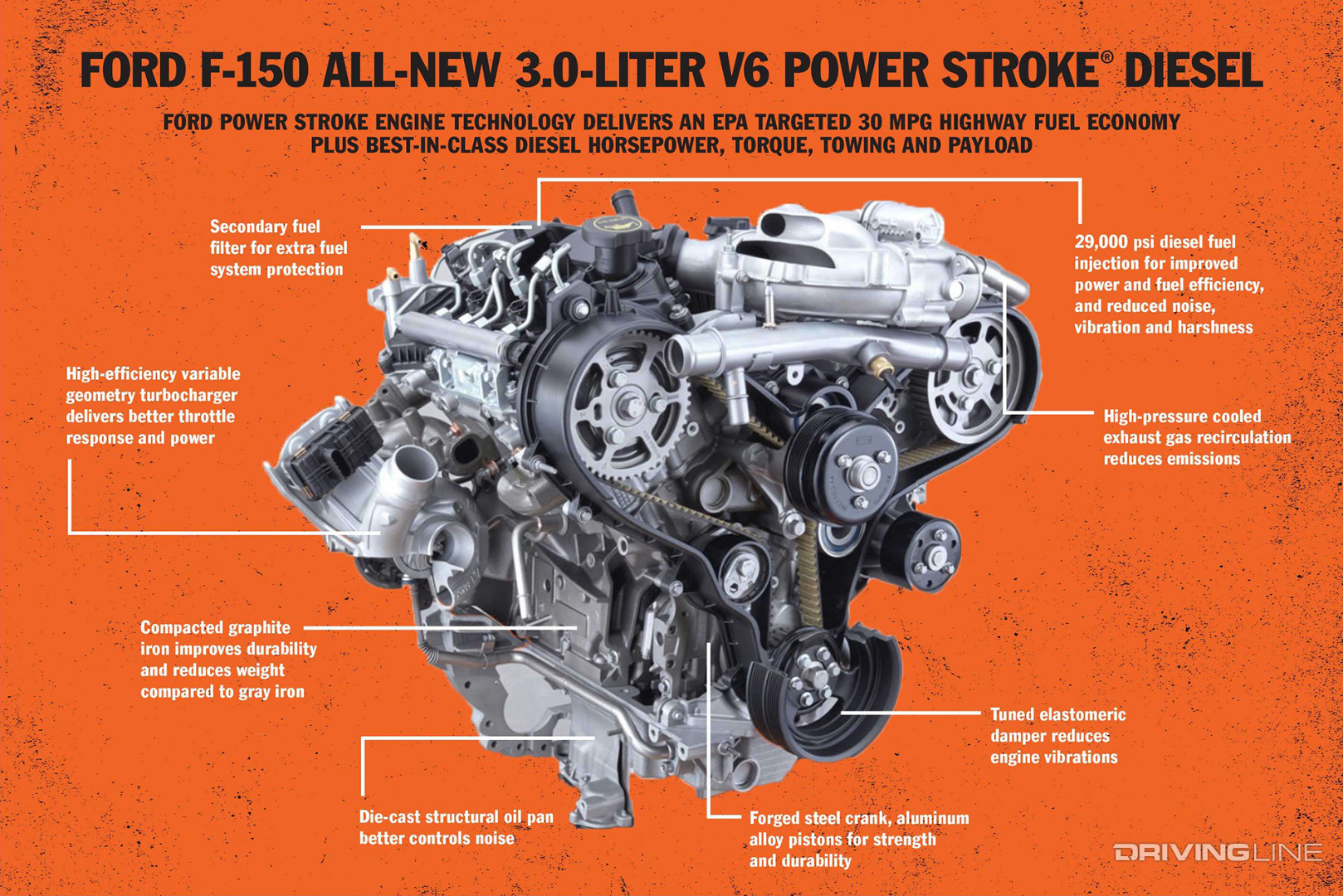 003-F150-Power-Stroke-Diesel-Diagram