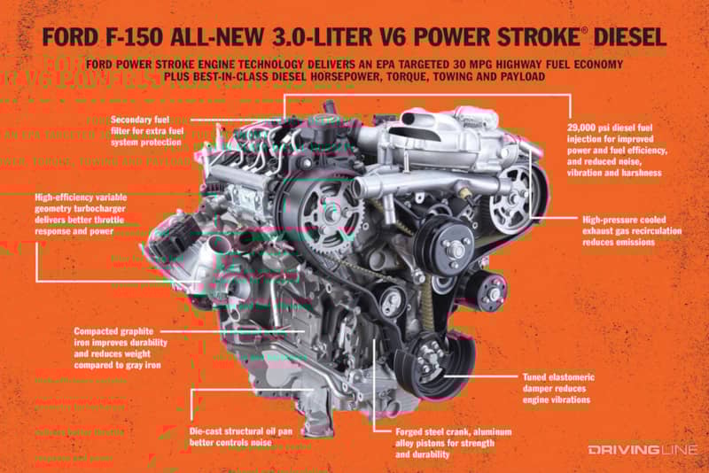 003-F150-Power-Stroke-Diesel-Diagram