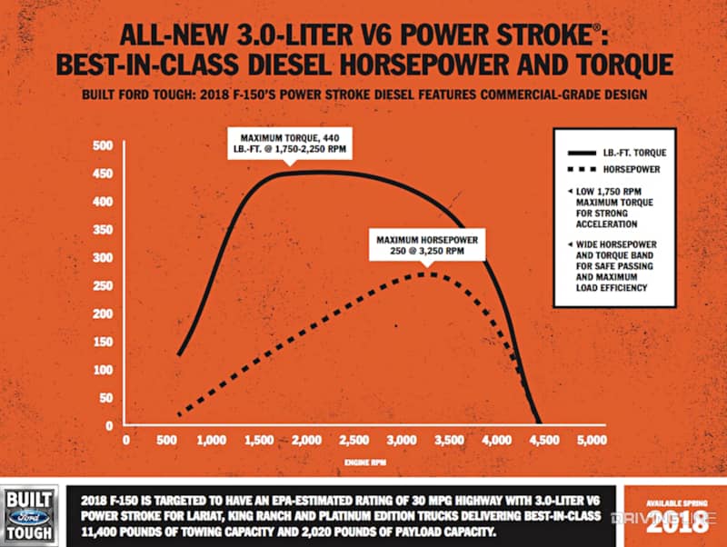008-Power-Stroke-F150-Dyno-Graph-Torque-Curve
