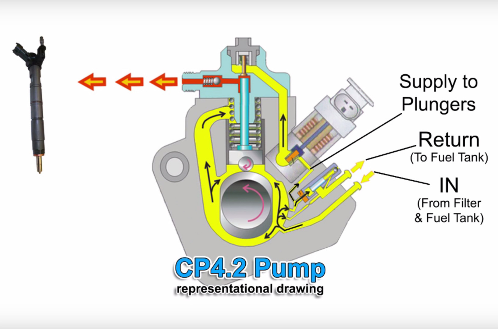 004-Bosch-Cp4-High-Pressure-Fuel-Pump-Flow-Diagram