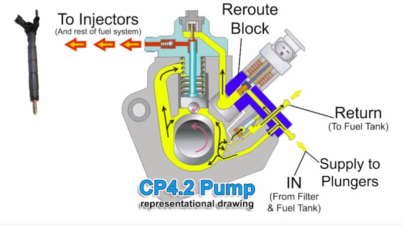 013-SS-Diesel-Motorsport-Cp4-Fuel-Flow-Diagram