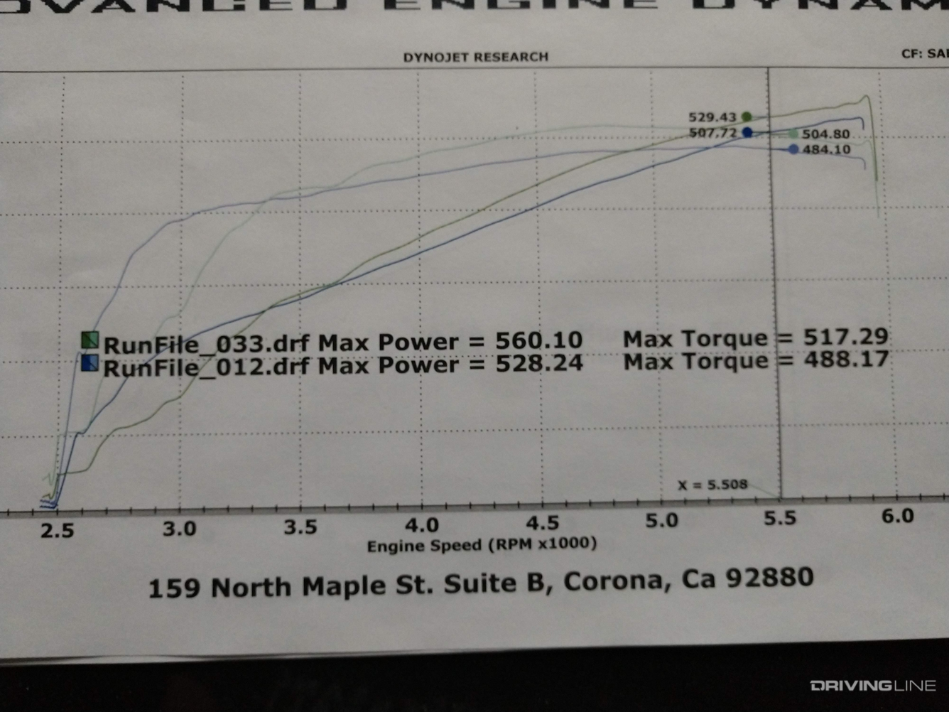 Mid-Engine LS Swap Rear Wheel Drive VW Golf R32 R59 Dyno