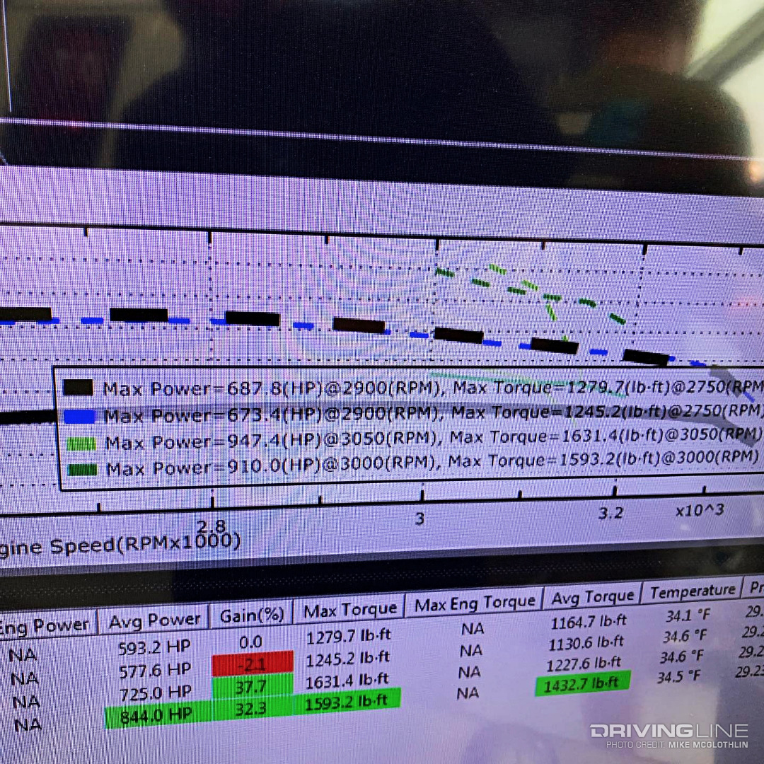 Power Stroke Horsepower Torque Dyno Graph