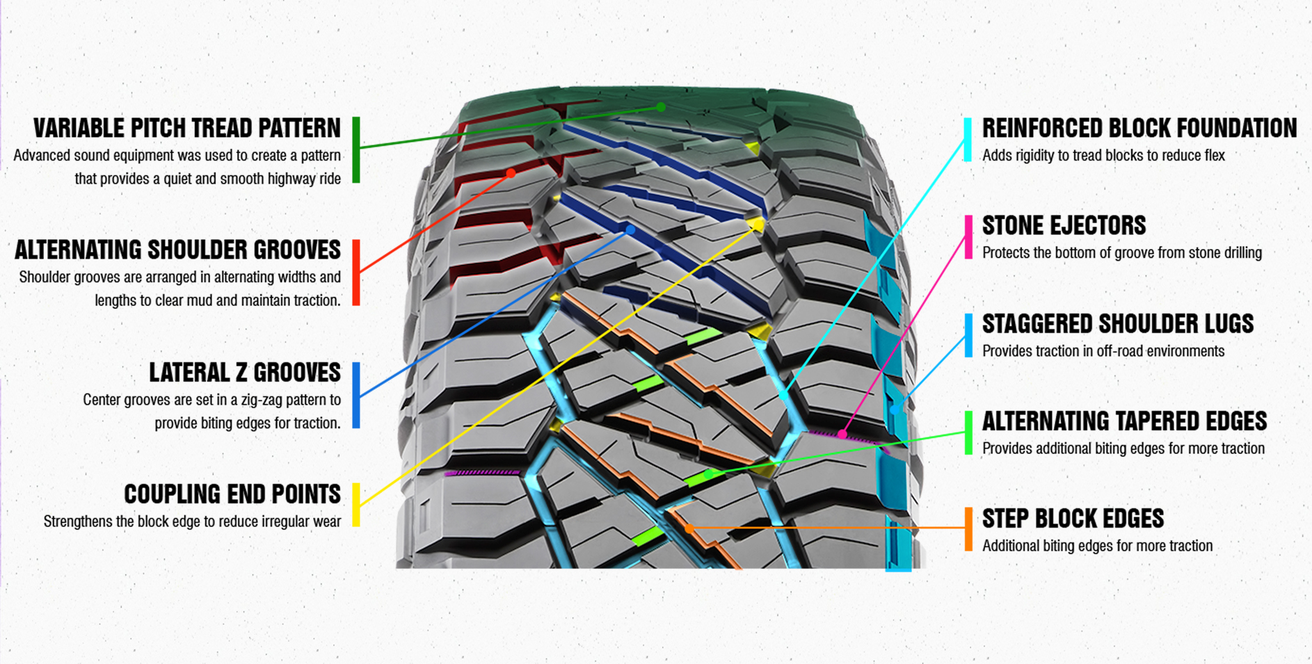 Nitto Ridge Grappler tire features