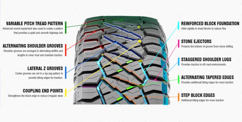 Nitto Ridge Grappler tire features