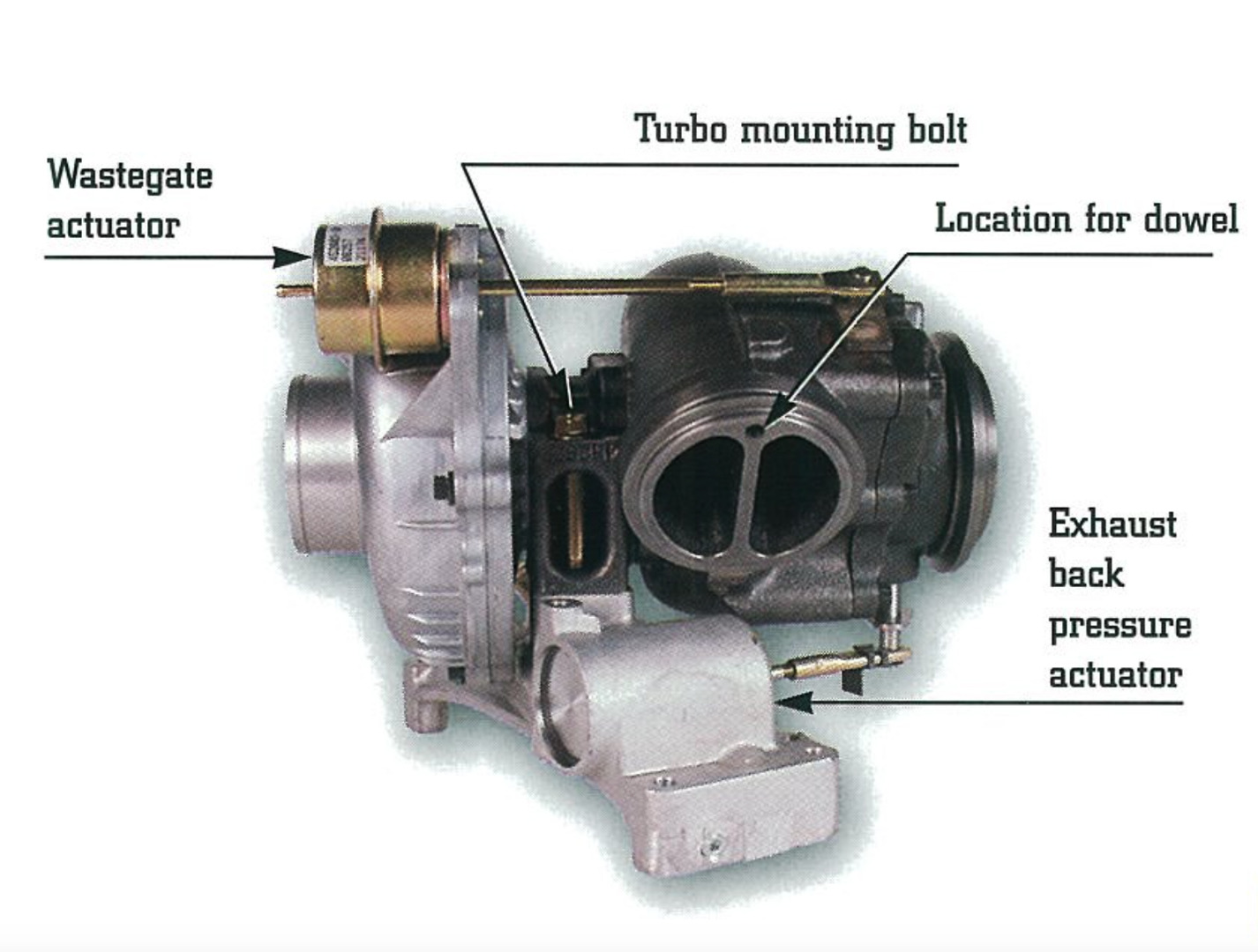 Cutaway pointing out location of wastegate acutator, turbo mounting bolt, location for dowel and exhaust back pressure actuator on Garret TP38 turbo