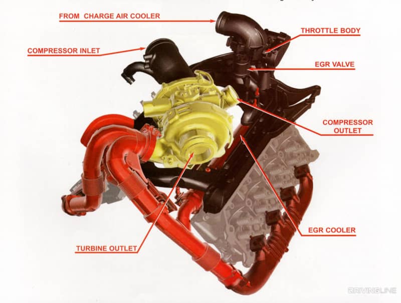003 Diesel EGR System 2003 Power Stroke