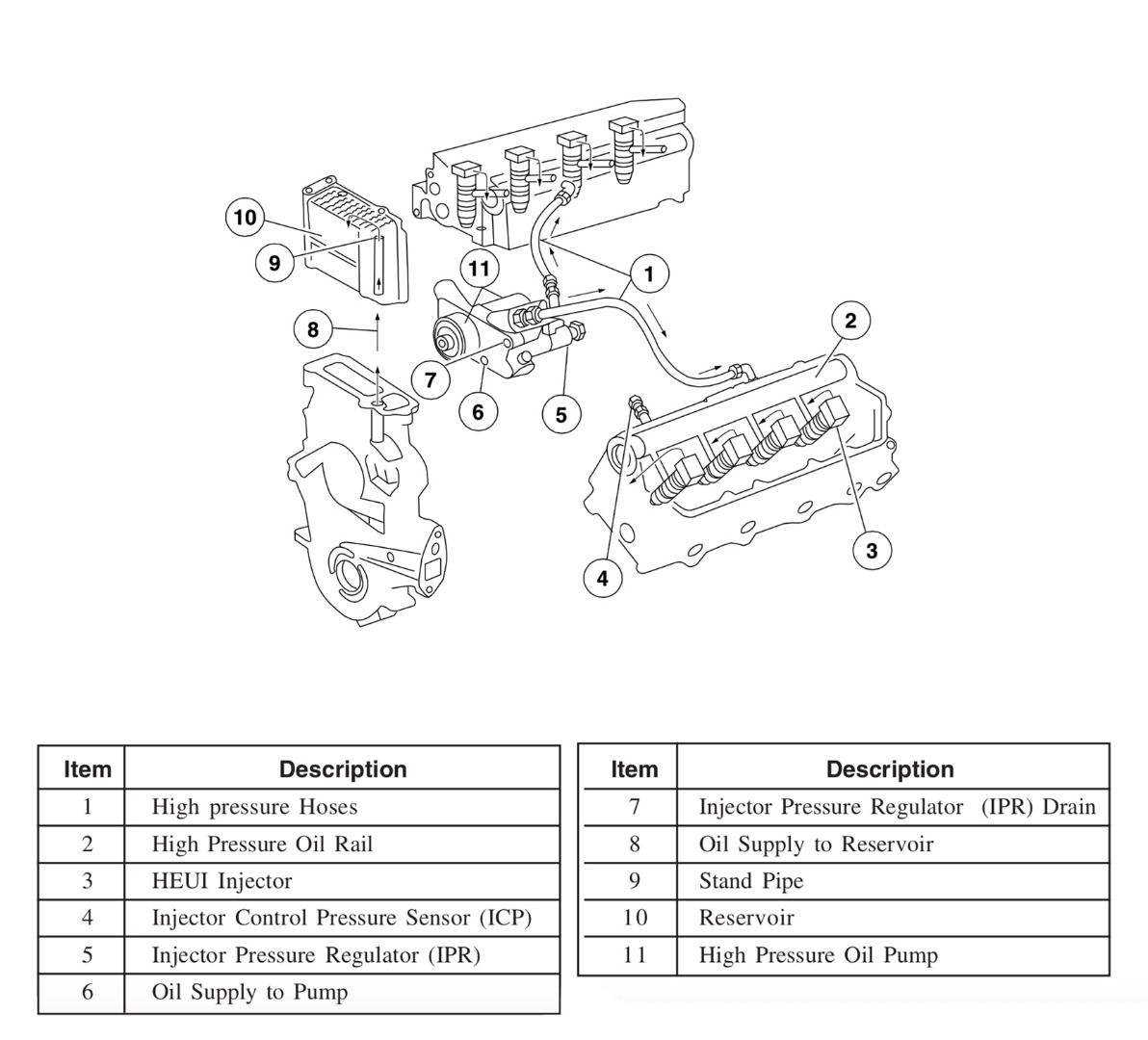 004 Power Stroke Diesel HEUI Injection