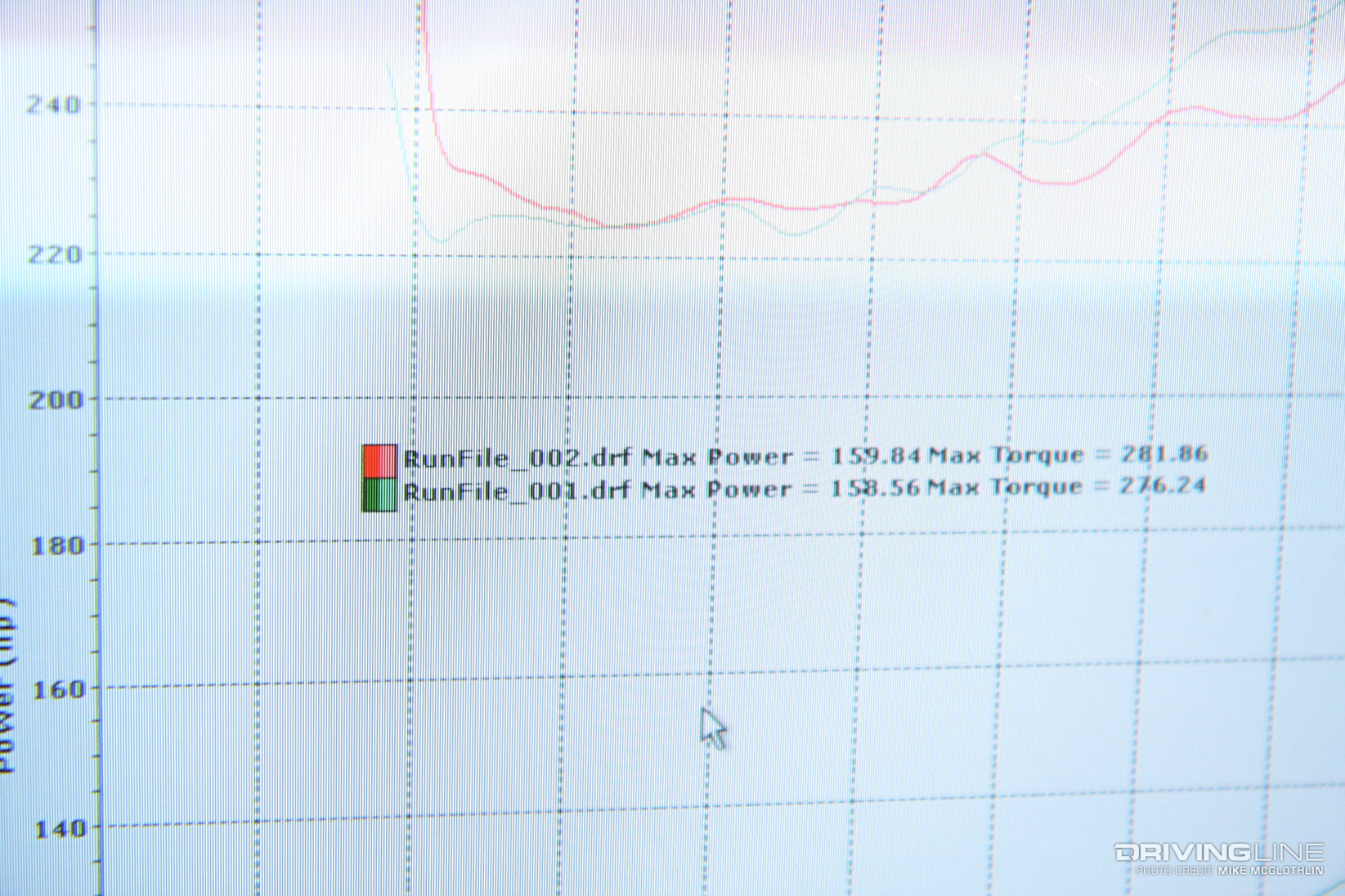 007 Baseline Chassis Dyno Horsepower