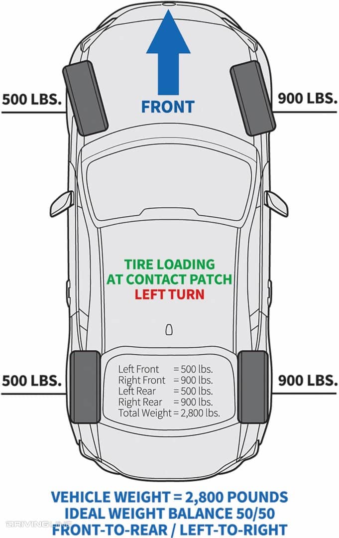 Suspension Tuning Lightweight Cars DrivingLine