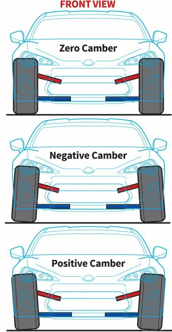 Wheel camber diagram