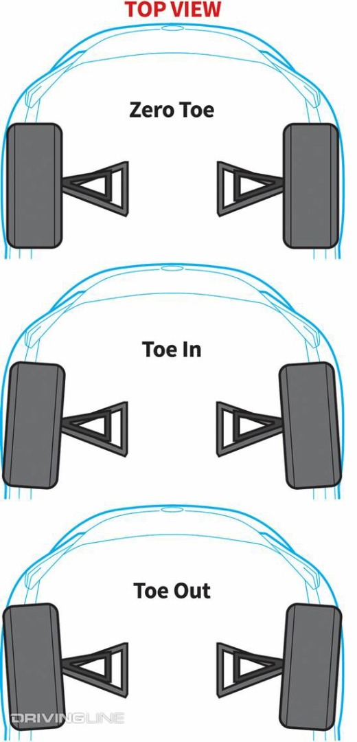 Wheel toe diagram
