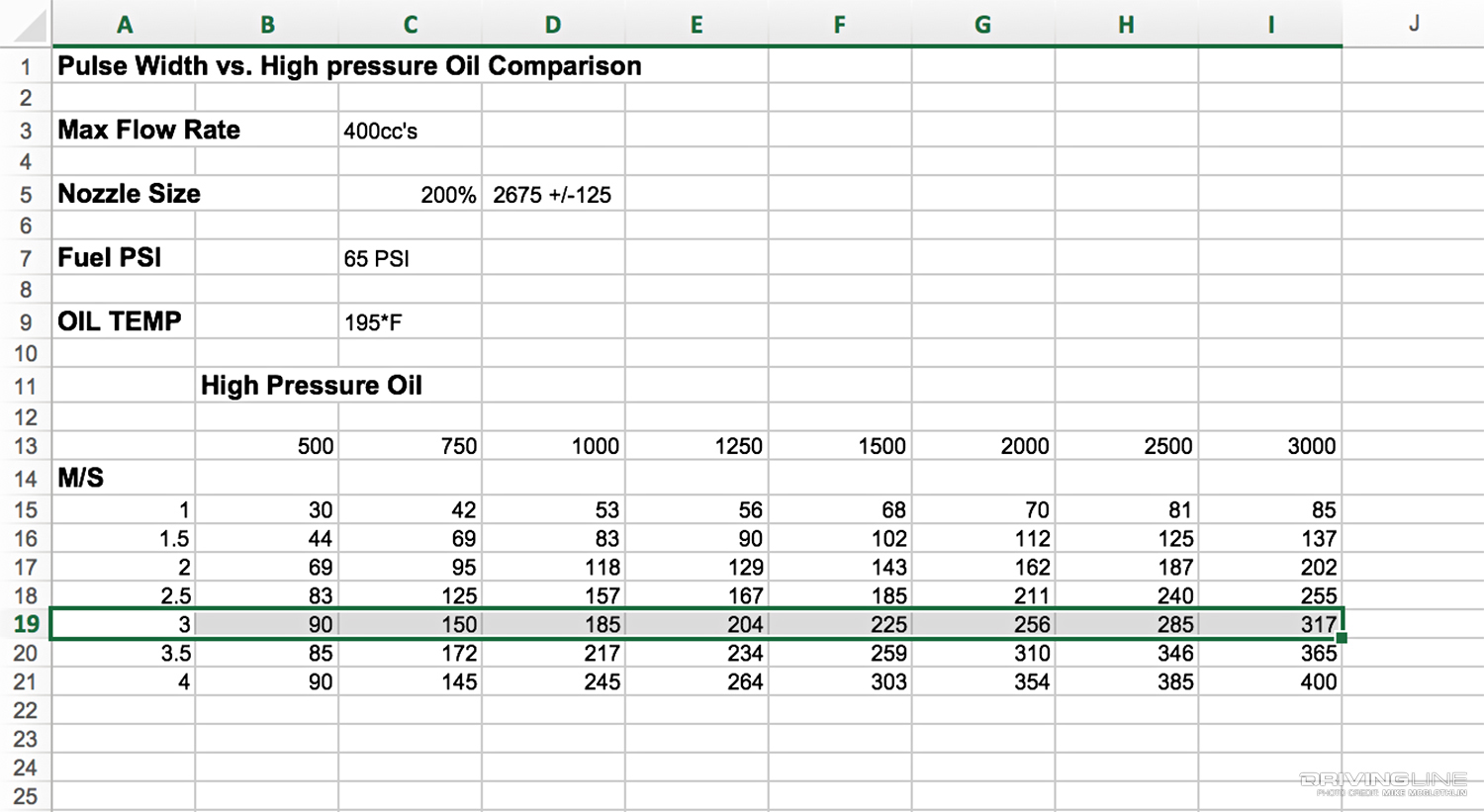 HEUI Hybrid Fuel Injector Flow Data