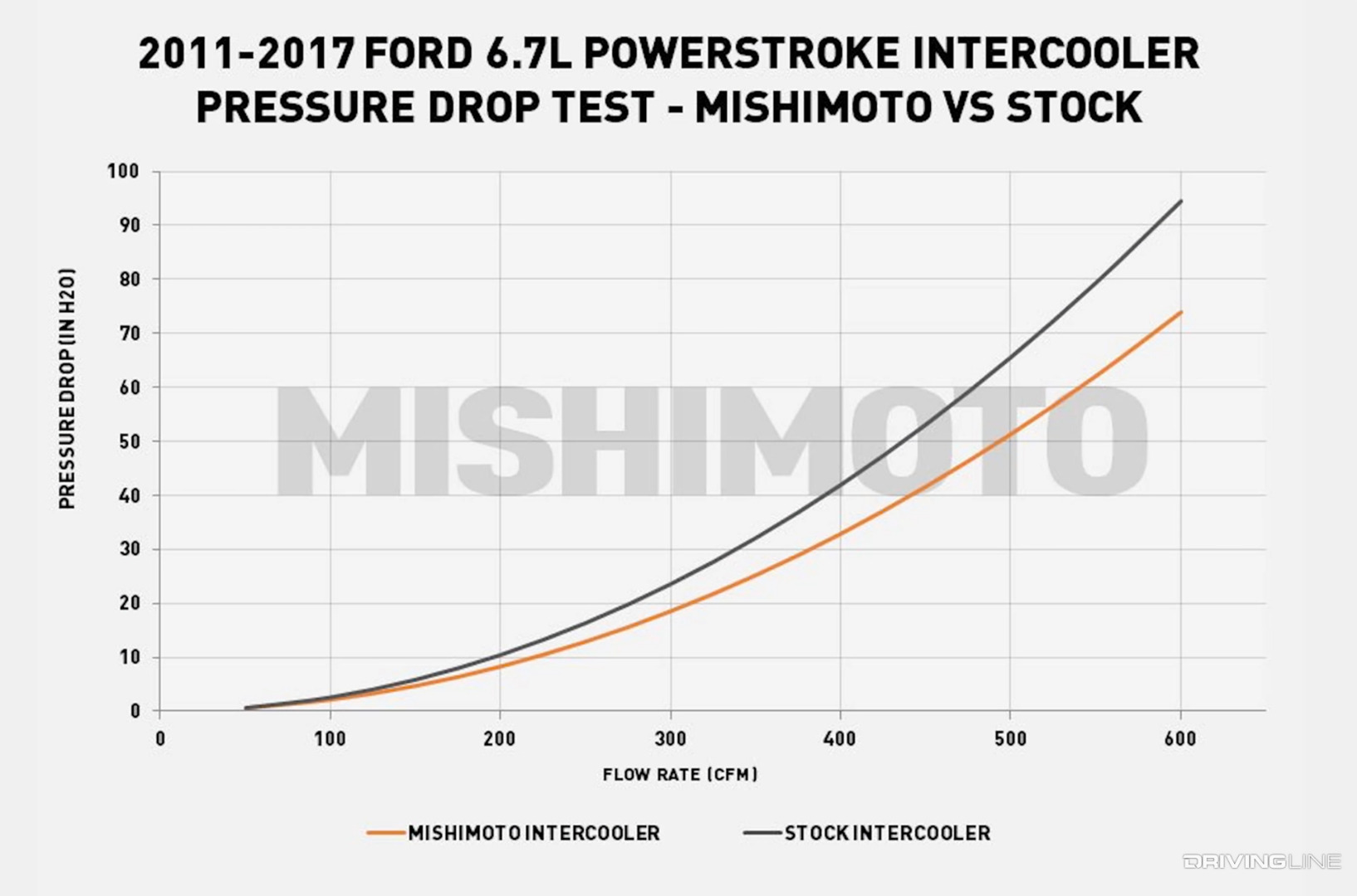 Intercooler Boost Pressure Drop Graph
