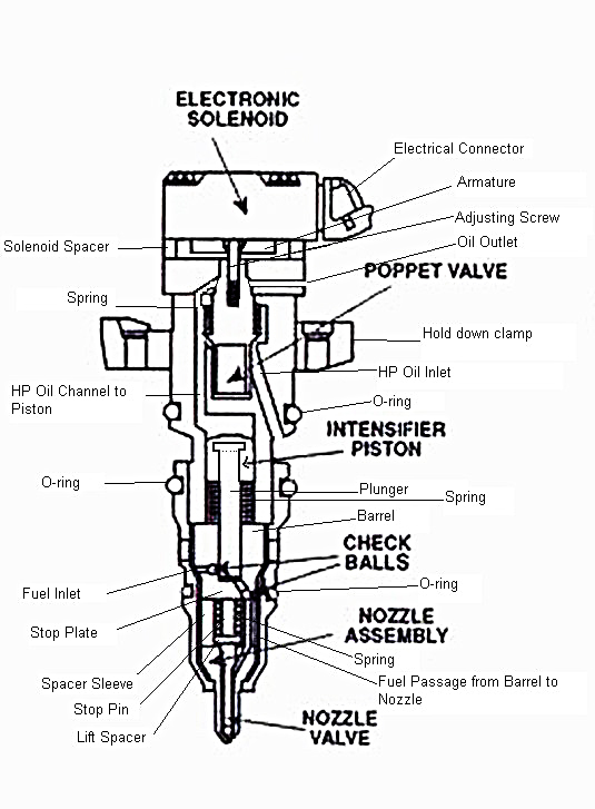 7.3L Injector Internals