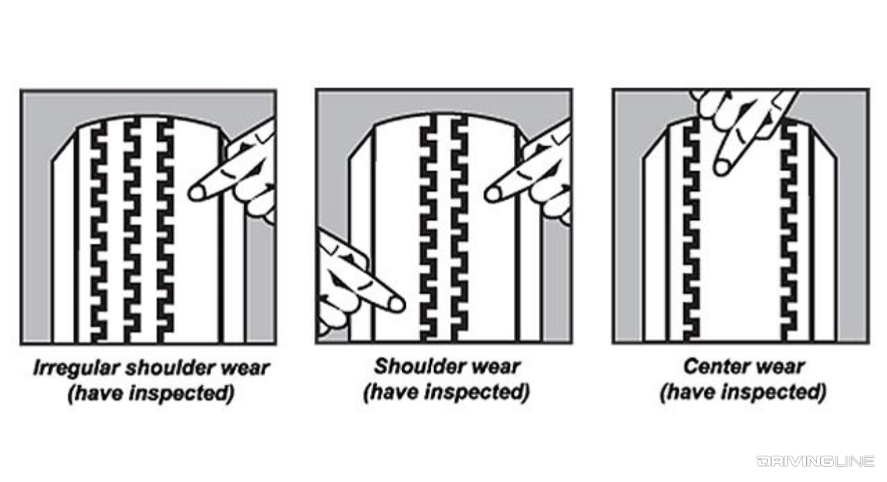 Irregular Tire Tread Wear (Have inspected), Shoulder wear (have inspected), Center wear (Have inspected),