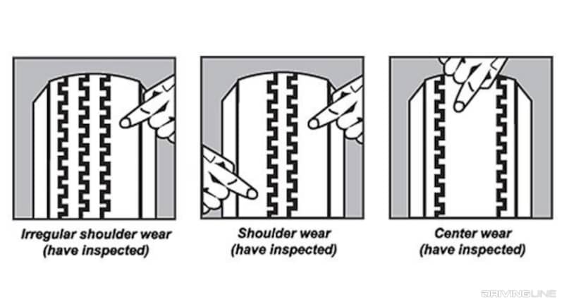 Irregular Tire Tread Wear (Have inspected), Shoulder wear (have inspected), Center wear (Have inspected),