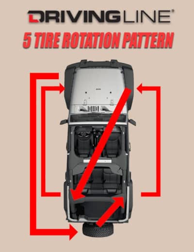 How to Maximize the Lifespan of Your Off-Road Tires | DrivingLine