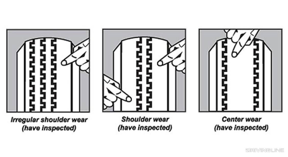 Irregular shoulder wear (have inspected), Shoulder wear (have inspected), Center wear (have inspected)