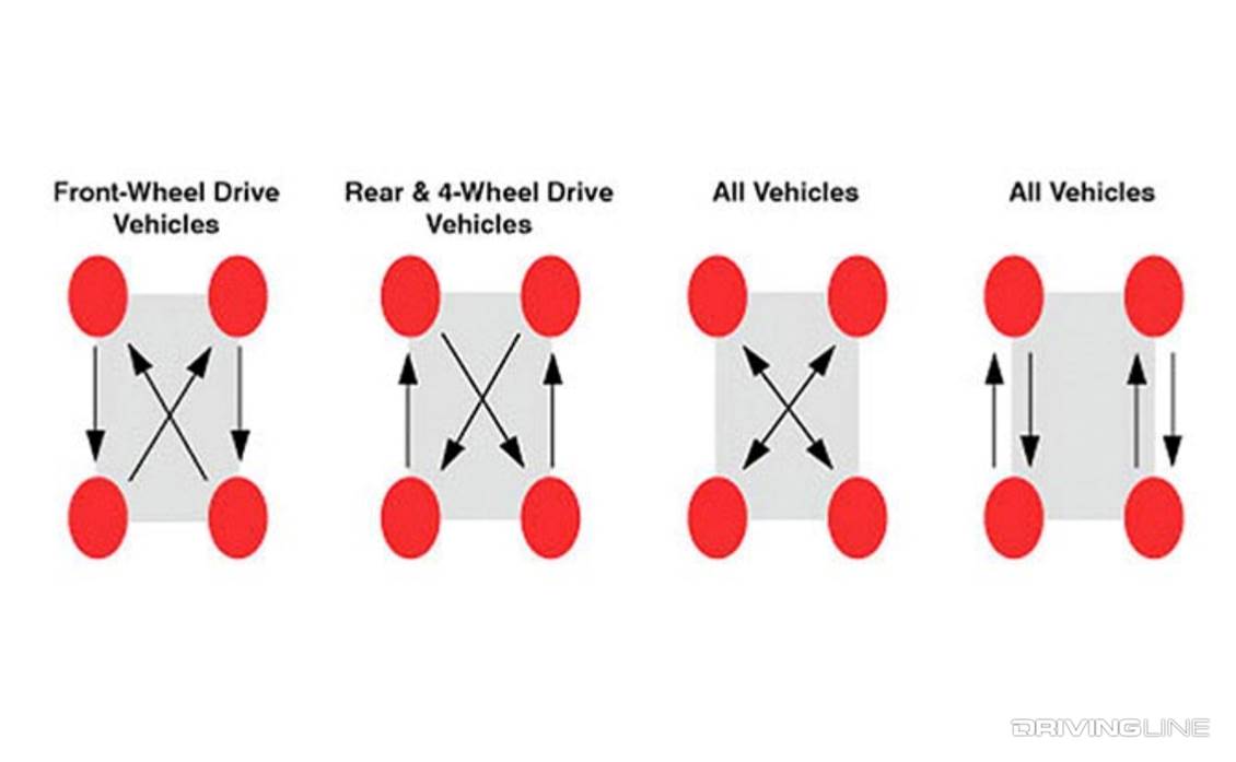 Front-Wheel Drive Vehicles, Rear & 4-Wheel Drive Vehicles, All Vehicles, All Vehicles tire rotation chart