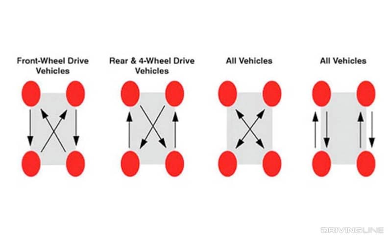 Summer Tire Inspection Checklist: 5 Tips For A Safe Driving Season ...