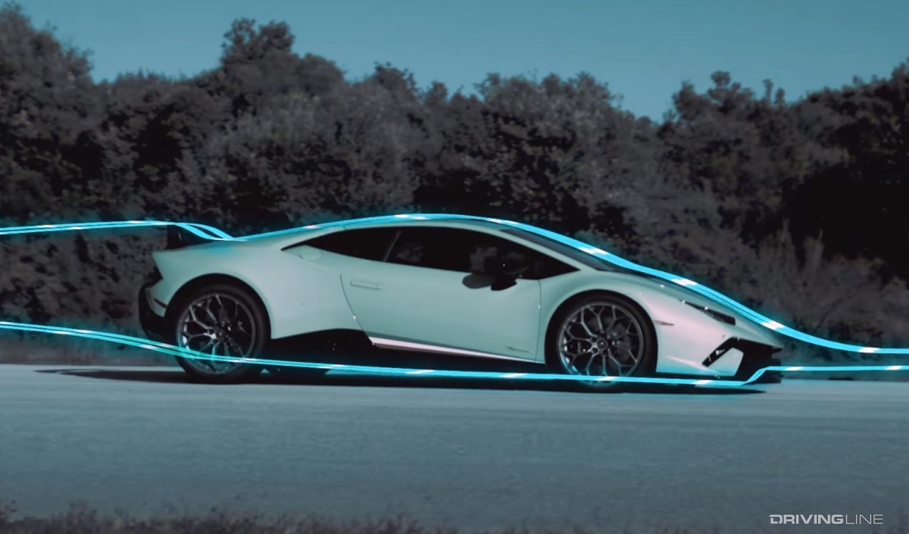 Lamborghini Active Aero