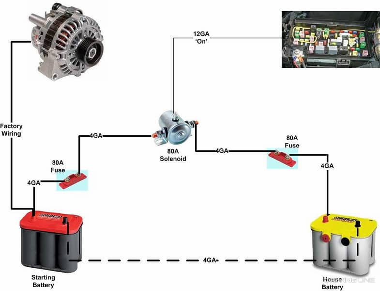Car Dual Battery Setup: Enhance Your Vehicle's Power