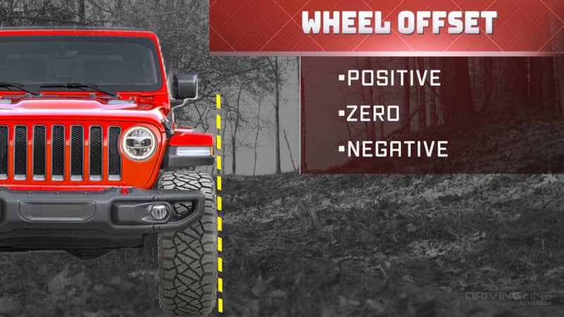wheel offset, positive, zero, and negative