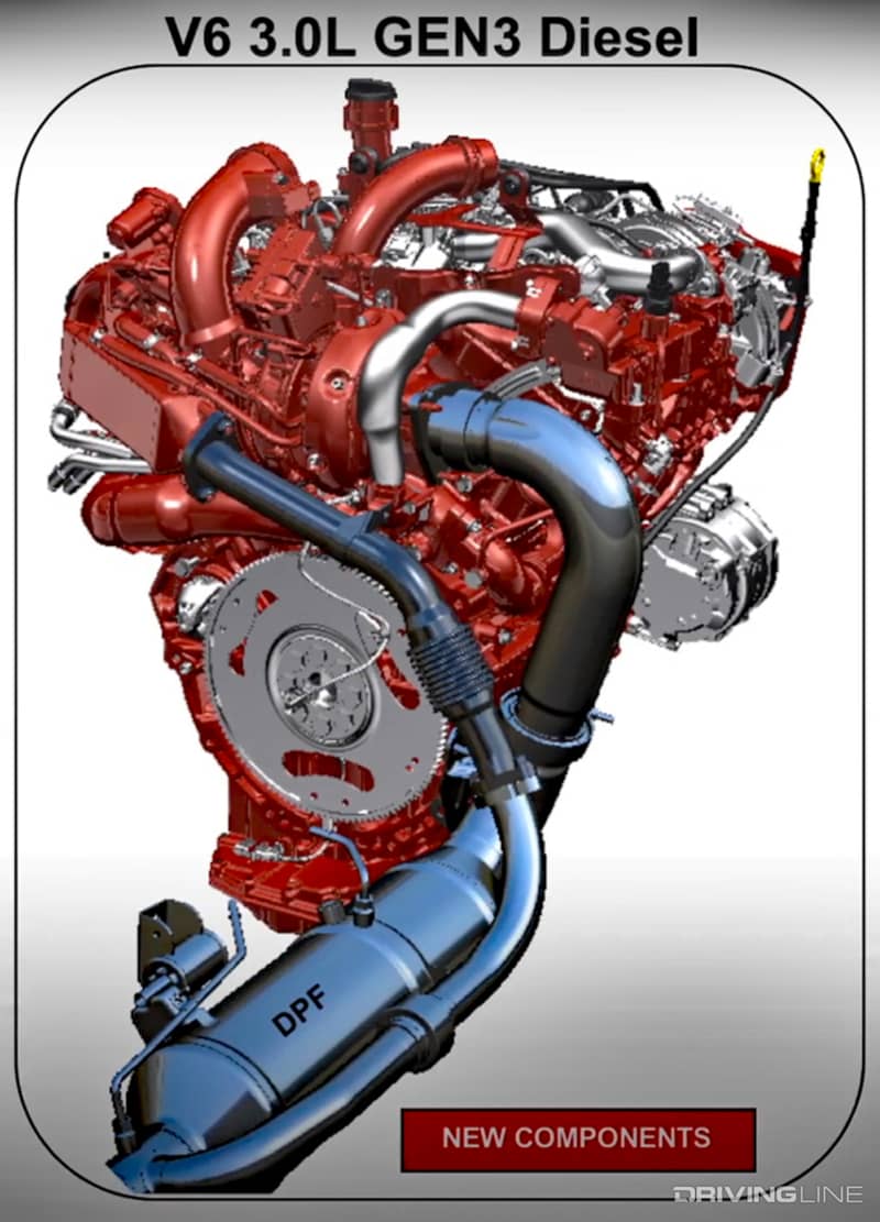 EcoDiesel Emission System Jeep Gladiator Diesel