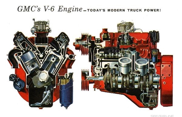 GMC's V-6 engine - Today's Modern Truck Power