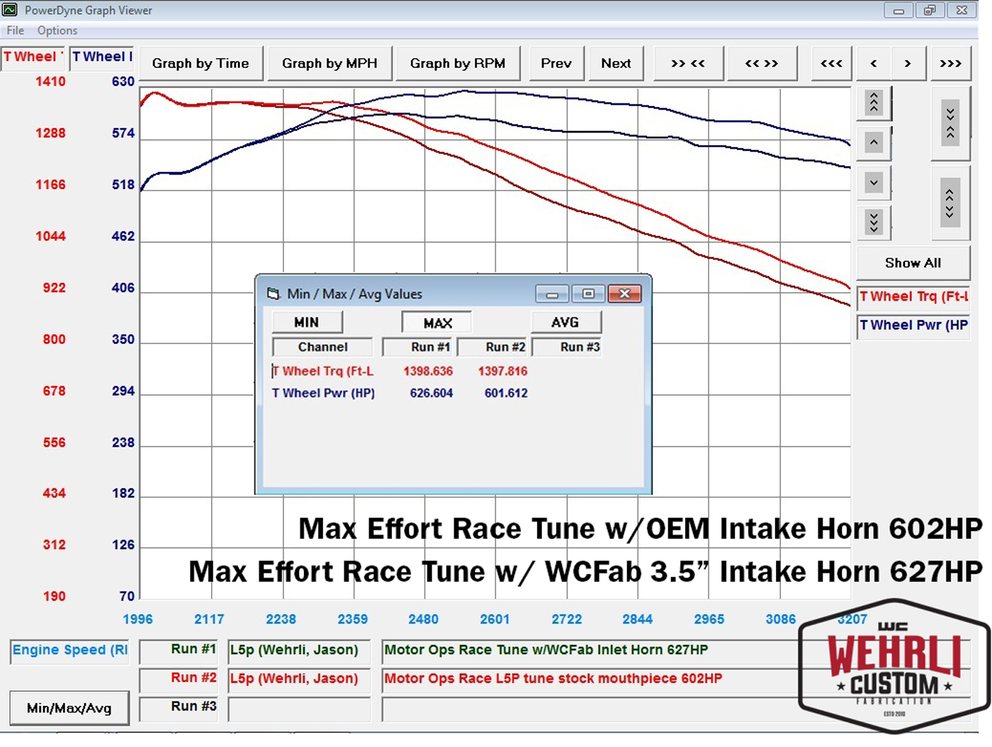 Duramax L5P Tuning Dyno Horsepower Graph