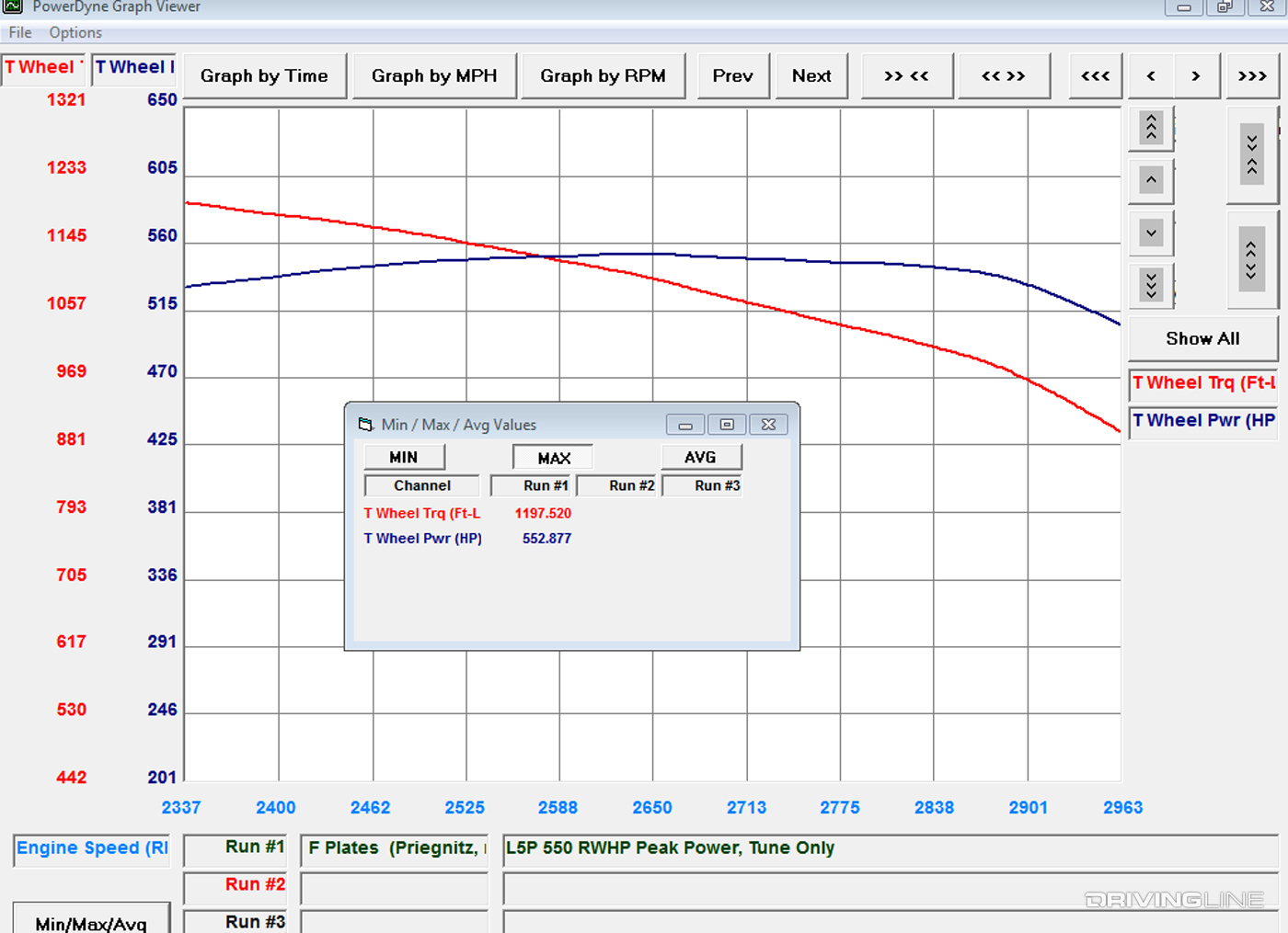 Emission Friendly L5P Duramax Dyno Horsepower