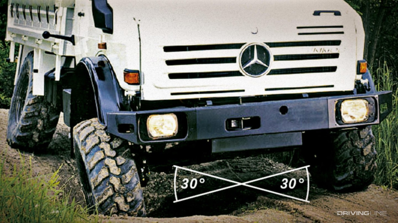 Unimog suspension in action
