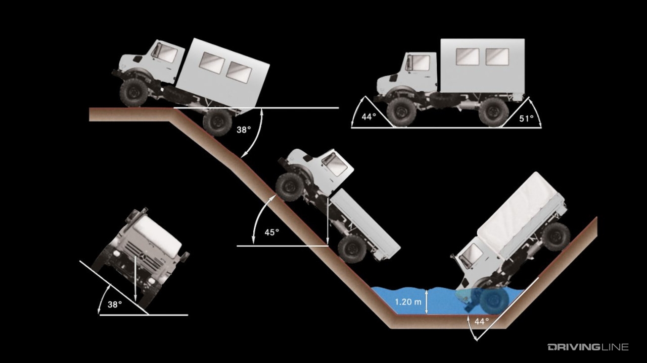 Unimog off-roading diagram