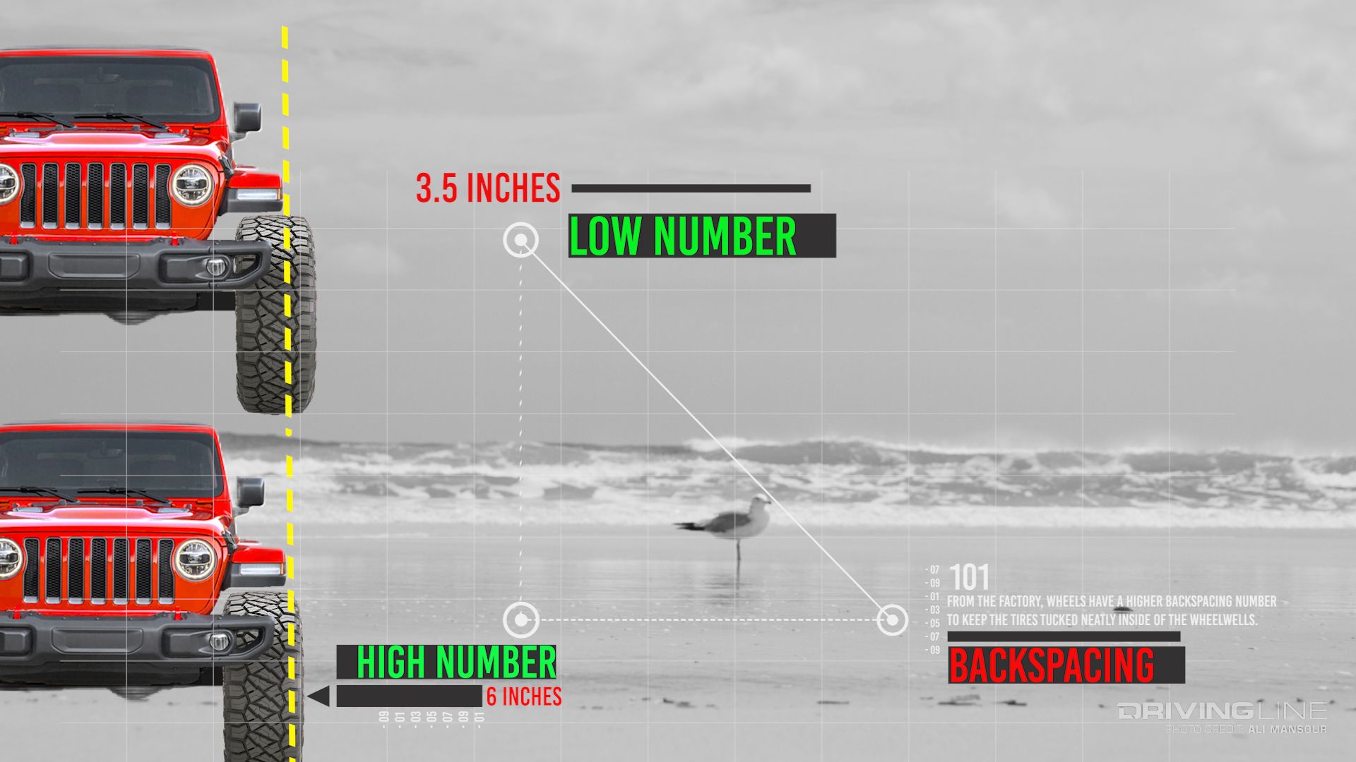 wheel spacer backspacing diagram, high number, low number
