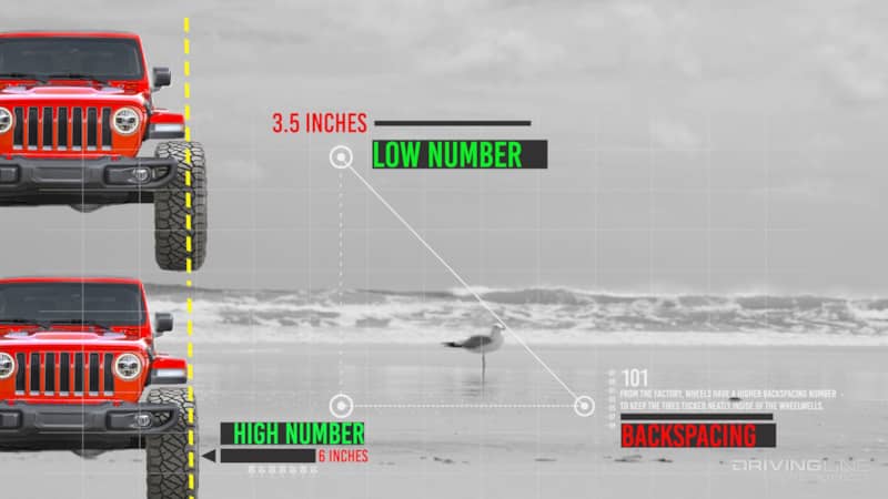 wheel spacer backspacing diagram, high number, low number