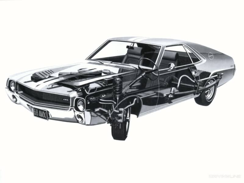 AMC AMX