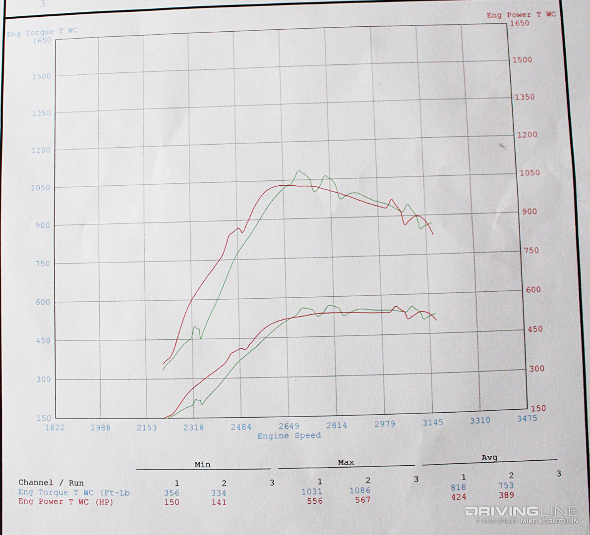 Diesel Horsepower Dyno Graph