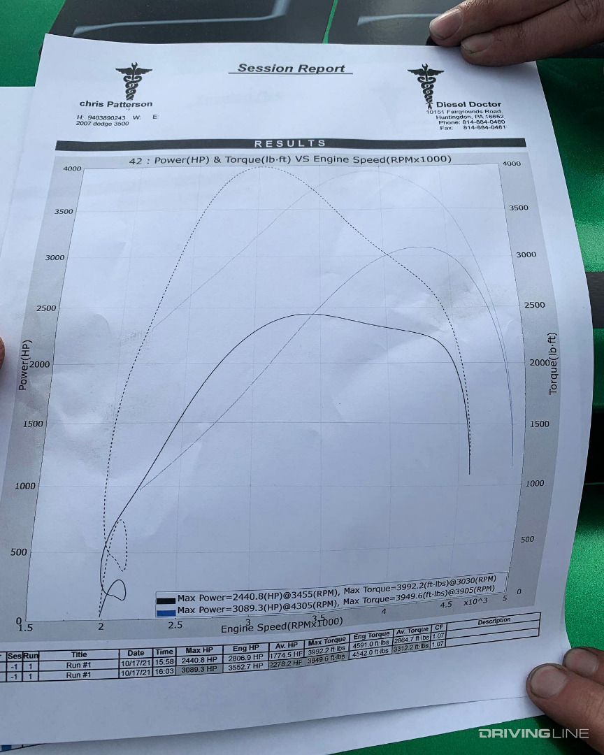 Horsepower Dyno Graph Cummins Diesel